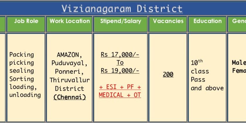 Job Mela Registration At NCS In Vizianagaram