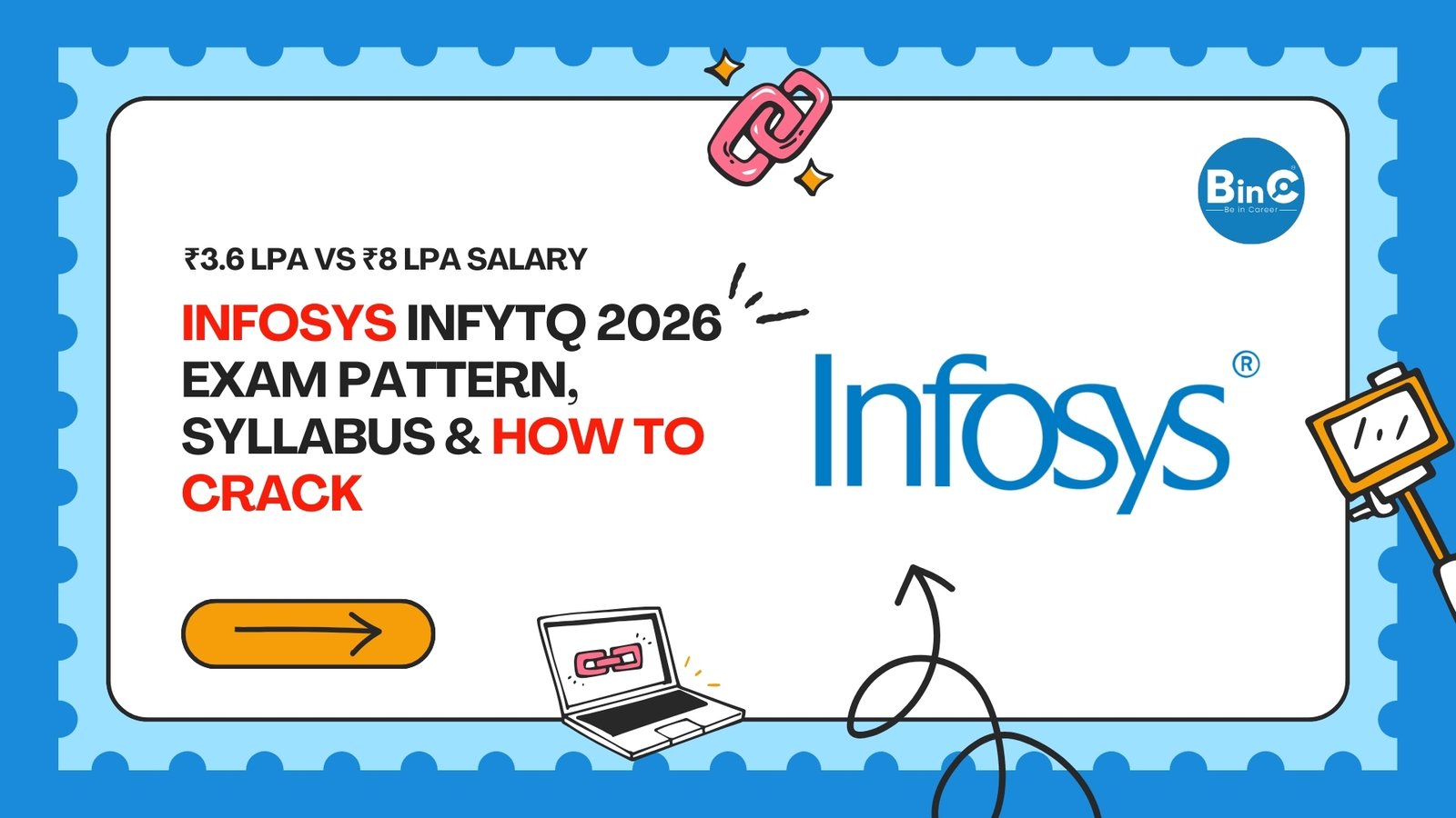 Complete Infosys InfyTQ 2026 guide – registration, pattern, syllabus, Foundation vs Master certification, ₹3.6 LPA vs ₹8 LPA salary & tips.
