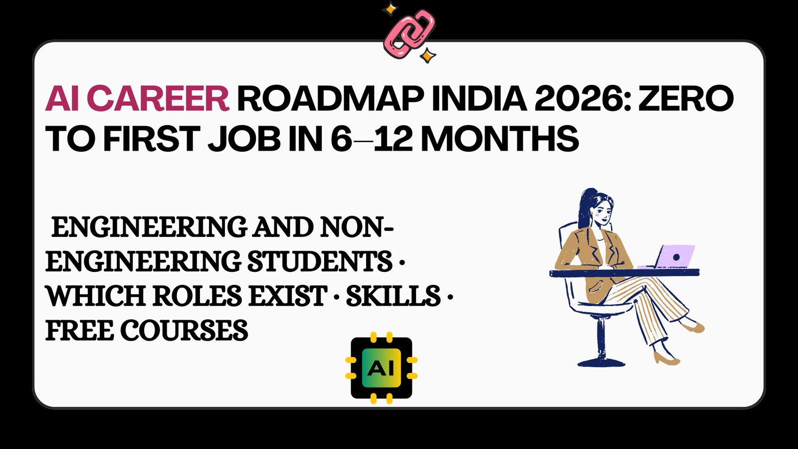 Visual roadmap showing step-by-step AI career path in India with timelines, skills, roles, and job milestones from beginner to first AI job