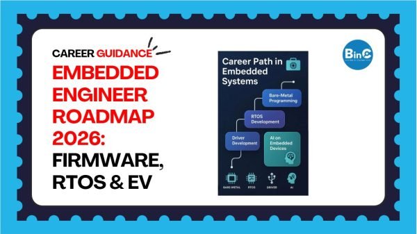 Product Manager Roadmap 2026: AI PM, Skills & Salary