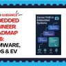 Product Manager Roadmap 2026: AI PM, Skills & Salary