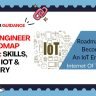 IoT Engineer Roadmap 2026: Skills, AWS IoT & Salary