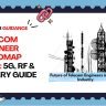 Telecom Engineer Roadmap 2026: 5G, RF & Salary Guide