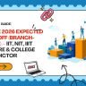 GATE 2026 Expected Cutoff (Branch-wise) – IIT, NIT, IIIT Score & College Predictor