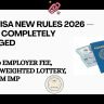 H-1B Visa 2026 new rules showing salary-based lottery, $100000 employer fee, and impact on Indian engineering students and OPT STEM program
