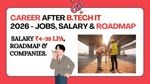Career options after B.Tech IT 2026 Software, Cloud (₹6–12 LPA), Cybersecurity, Data Analytics, Govt jobs via GATE. Salary ₹4–35 LPA, roadmap & companies.