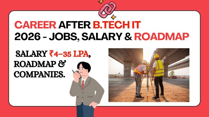 Career options after B.Tech IT 2026 Software, Cloud (₹6–12 LPA), Cybersecurity, Data Analytics, Govt jobs via GATE. Salary ₹4–35 LPA, roadmap & companies.