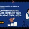 bsc computer science roadmap 2026 year by year plan jobs salary 4 to 25 lpa career paths software developer data analyst cybersecurity cloud ai ml engineer mca after bsc cs india