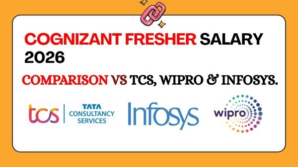 Cognizant fresher salary 2026 is ₹4 LPA (GenC) and ₹6.5 LPA (GenC Next). hike %, band-wise growth and comparison vs TCS, Wipro & Infosys.