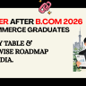Career After B.Com 2026 – 10 Best Options, Salary & Roadmap