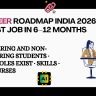 Visual roadmap showing step-by-step AI career path in India with timelines, skills, roles, and job milestones from beginner to first AI job