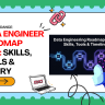Data Engineer Roadmap 2026: Skills, Tools & Salary