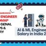 AI/ML Engineer Roadmap 2026: GenAI, MLOps & Salary