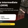 Diploma vs Intermediate after 10th in Andhra Pradesh: compare duration, streams (MPC/CEC/BiPC), jobs, and a step-by-step career roadmap.