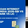 Home loan interest rate comparison 2026 SBI vs HDFC Bank vs LIC HFL — EMI calculator and rate table India