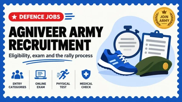Agniveer Army Recruitment Guide: Categories, Eligibility, CEE and Rally