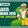 Annadata Sukhibhava 2026 — ₹20,000 Status Check, Instalments & eKYC Fix