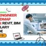 BIM Engineer Roadmap 2026: Revit, BIM & Salary Guide