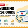 BSc Nursing Course Guide India - Eligibility, Entrance, Fees, Careers