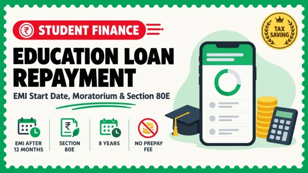 Education Loan Repayment 2026 — When EMI Starts, Moratorium, Section 80E & Prepayment Rules