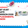 IIT vs NIT vs IIIT — Complete Comparison 2026 | Fees, Placements, Admission