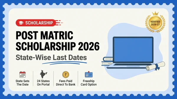Post Matric Scholarship 2026 banner — state-wise last dates, eligibility and scholarship amount