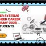 Power Systems Engineer Roadmap 2026: PSU & Salary Guide