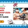 Robotics Engineer Roadmap 2026: ROS, AI & Salary Guide