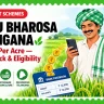 Rythu Bharosa Telangana 2026 — ₹12,000 Per Acre: Status Check, Eligibility & Next Installment