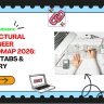 Structural Engineer Roadmap 2026: BIM, ETABS & Salary